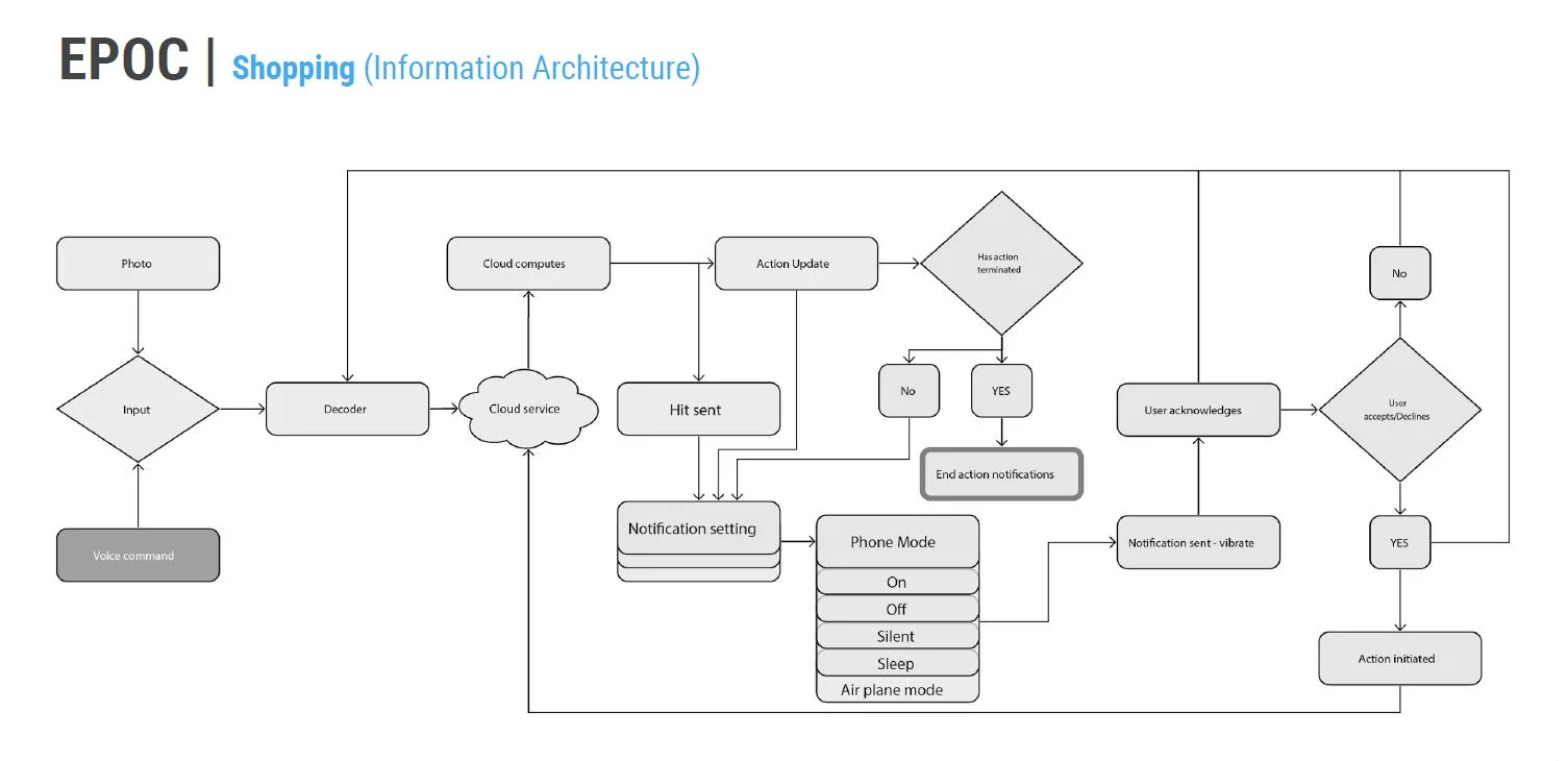 Slide 17