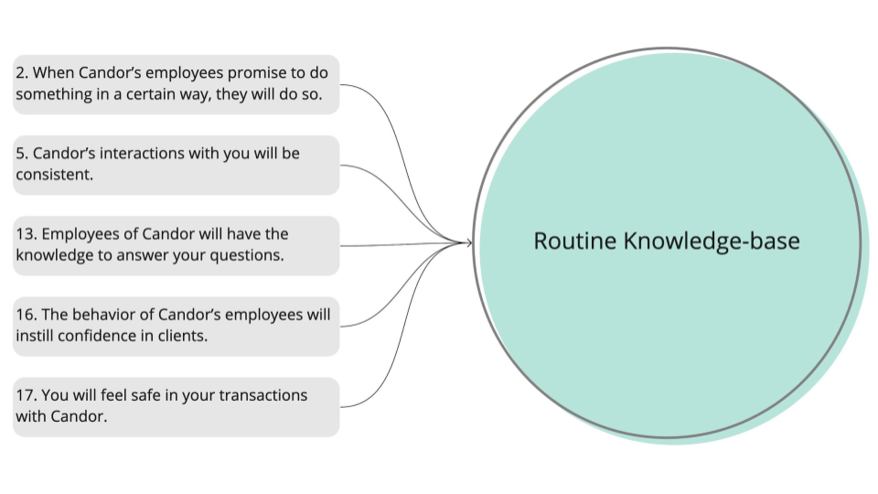 Slide 14